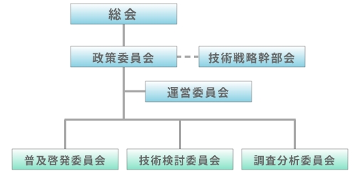 組織図